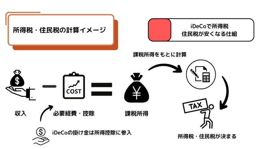 出所：MeChoice編集部