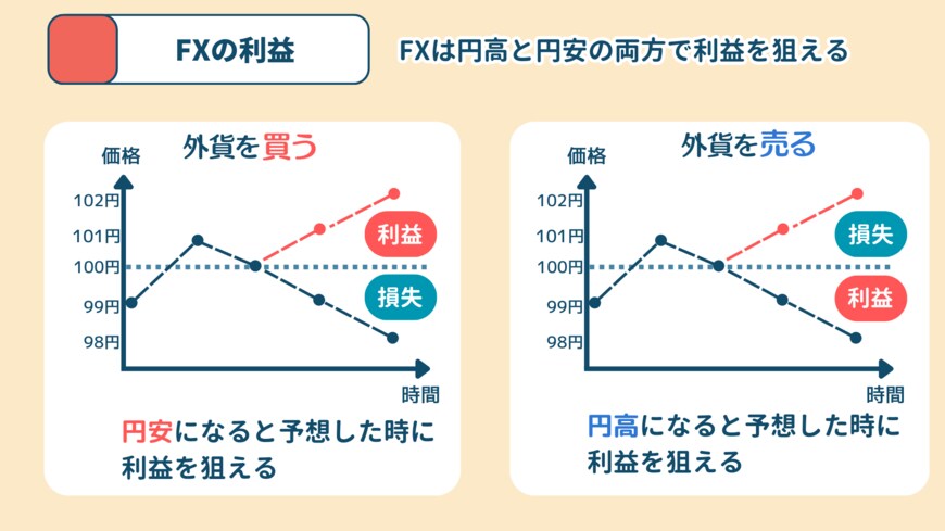 出所：MeChoice編集部
