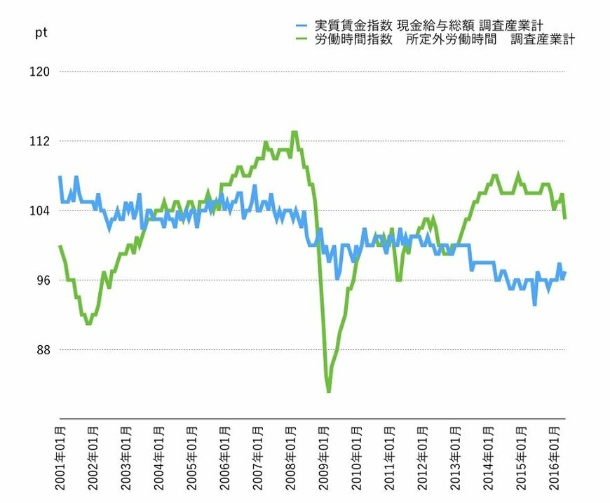 出所：SPEEDAをもとに筆者作成