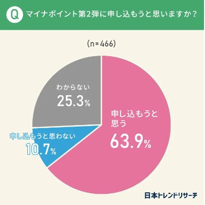 出典：日本トレンドリサーチ