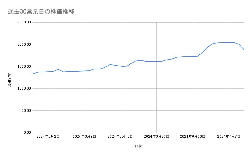出所：各種資料をもとに筆者作成