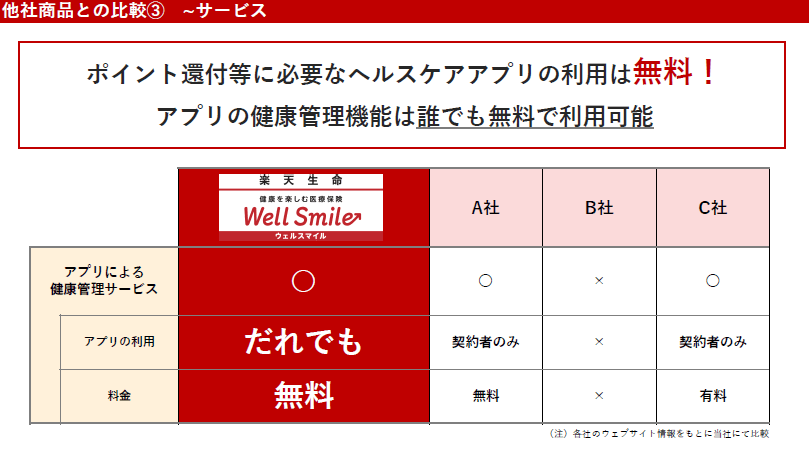 出所：楽天生命保険株式会社 発表会資料