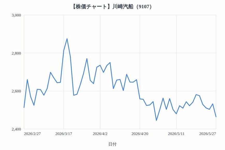 出所：各種資料をもとにLIMO編集部作成