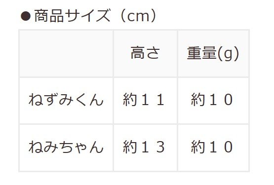 出所：ハニーズ公式オンラインショップ ねずみくん／マスコット