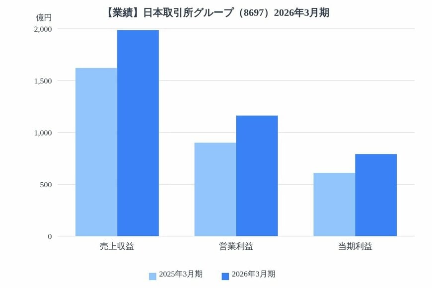 出所：各種資料をもとにLIMO編集部作成