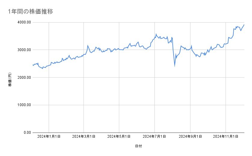 出所：各種資料をもとに筆者作成