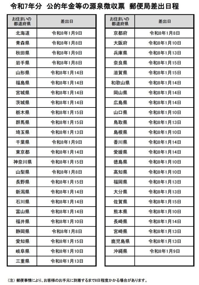 出所：日本年金機構「「令和7年分公的年金等の源泉徴収票」の送付について」