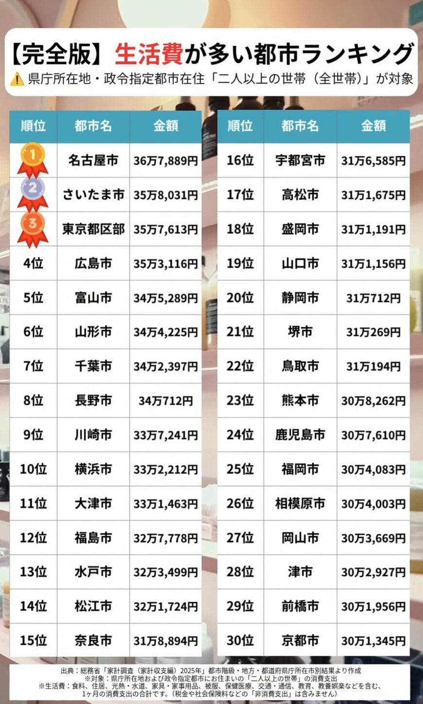 出所：LIMO編集部