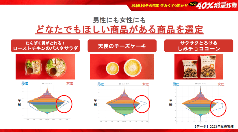 出所:株式会社ファミリーマート