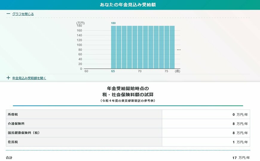 出所：厚生労働省「公的年金シミュレーター」