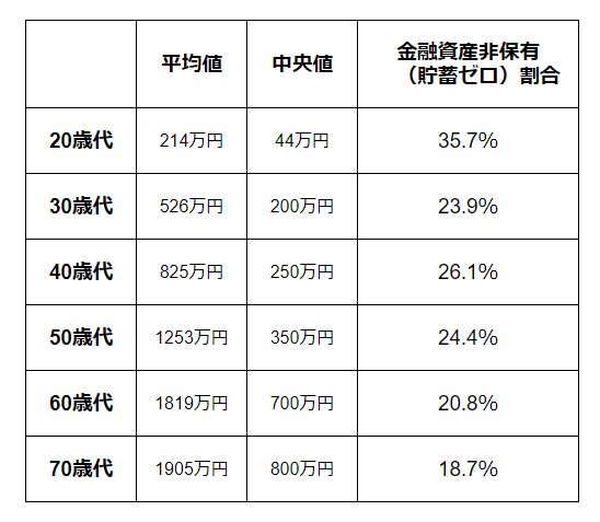出所：金融広報中央委員「家計の金融行動に関する世論調査」をもとにLIMO編集部作成
