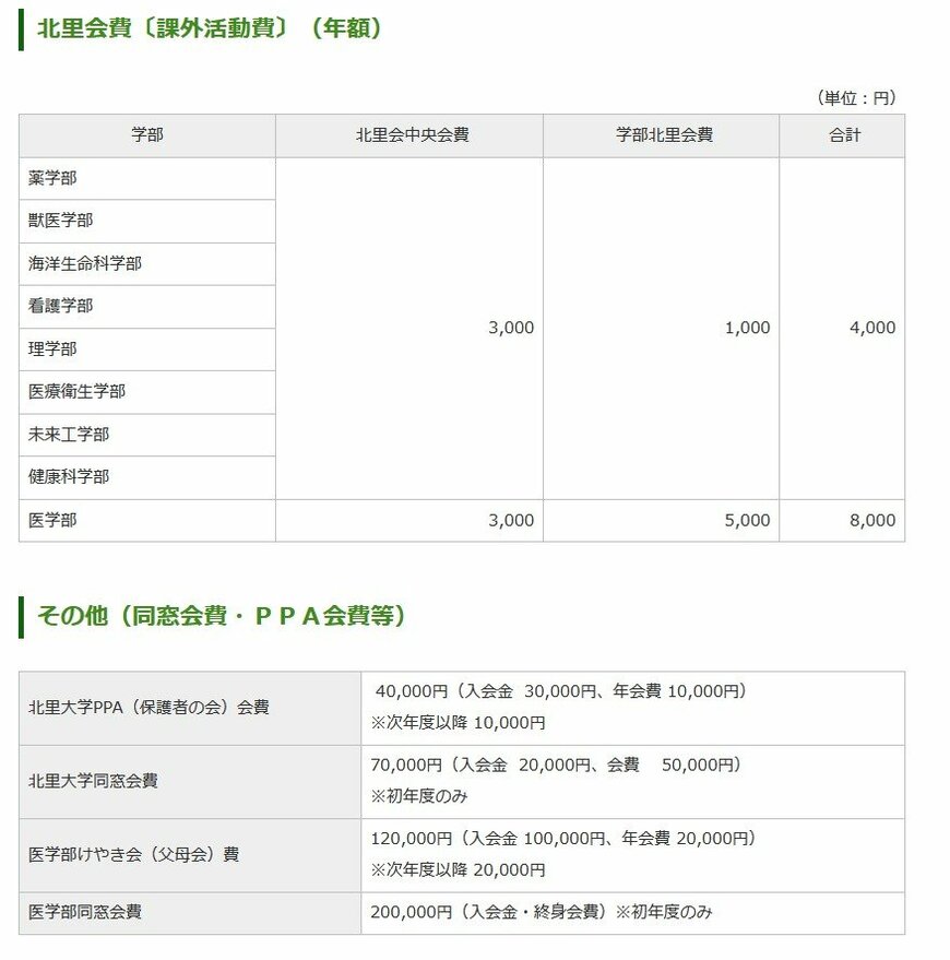 出所：北里大学　学費