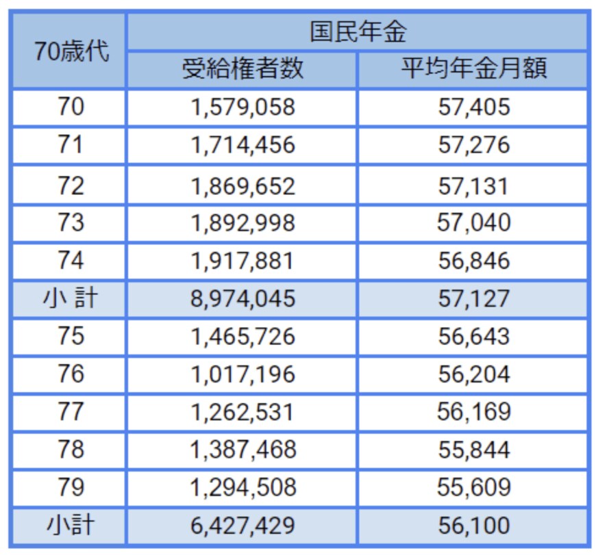 出所： 厚生労働省「令和3年度　厚生年金保険・国民年金事業の概況」をもとにLIMO編集部作成
