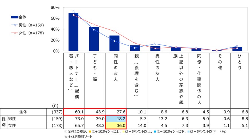出所：楽天インサイト
