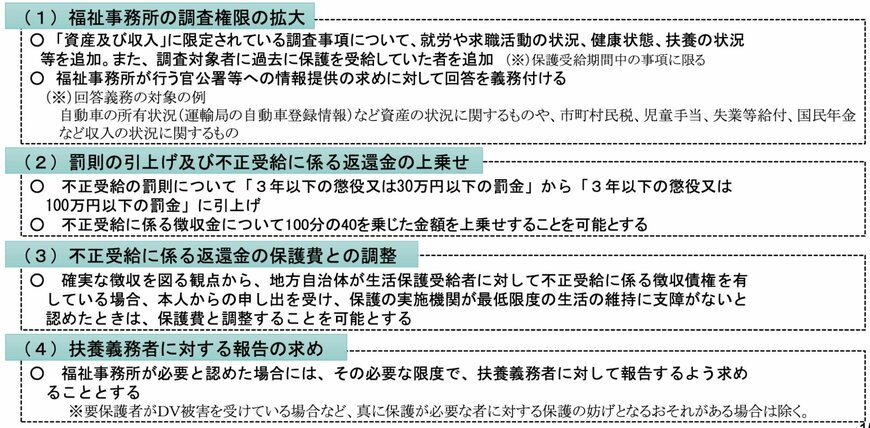 出所：厚生労働省「生活保護業務の効果的・効率的実施及び不正受給対策について」