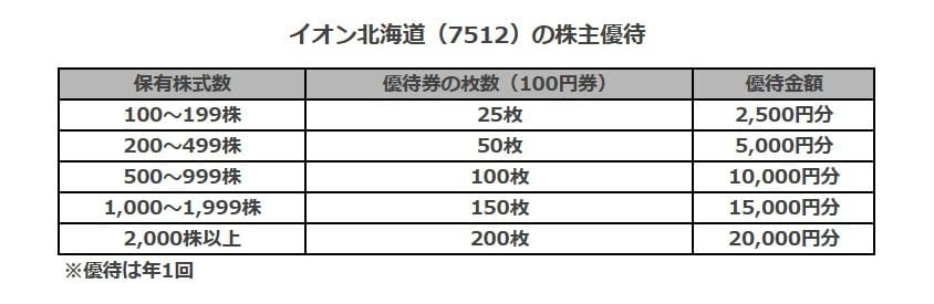 出所：各種資料より筆者作成