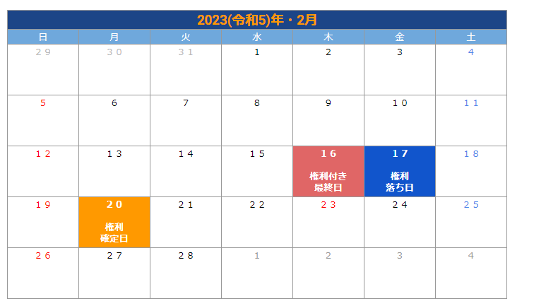 出所：LIMO編集部作成