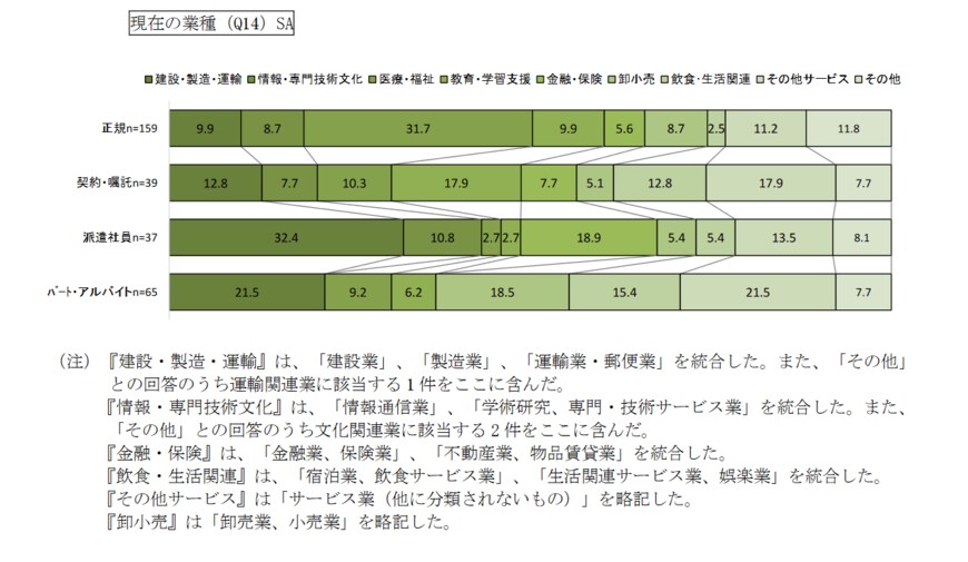 出典：横浜市「令和2年度 横浜市就職氷河期世代非正規職シングル女性の就労支援に向けた調査及び事業開発報告書」