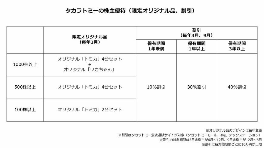 タカラトミーの株主優待（限定オリジナル品、割引）