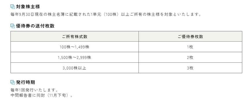 出所：商船三井株式会社「株主優待制度」