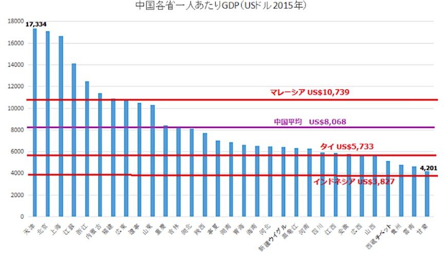 出所：Wikipedia等のデータを元に筆者作成