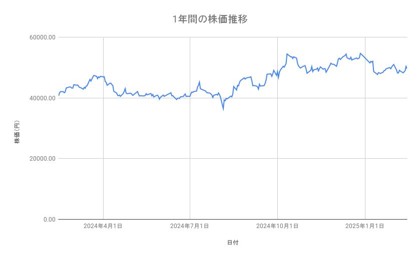 出所：各種資料をもとに筆者作成