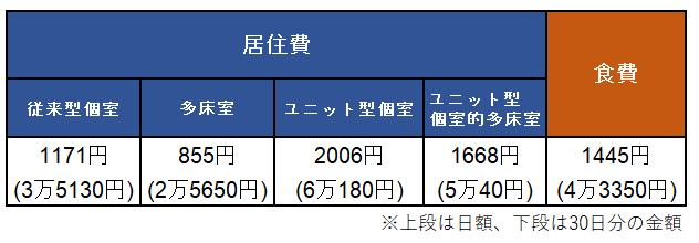 出所：厚生労働省「介護サービス情報公表システム」」をもとに筆者作成