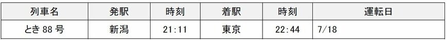 JR東日本夏の臨時列車
