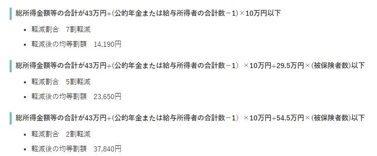 日野市「後期高齢者医療保険料」の軽減措置
