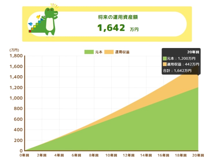 積立投資シミュレーション