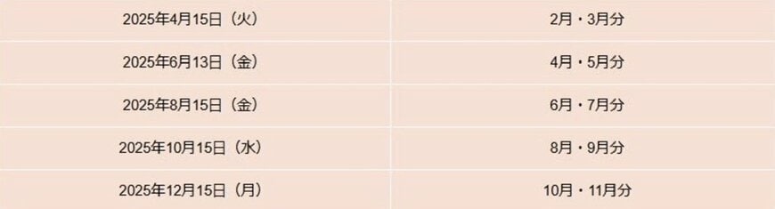 【一覧表】2025年 年金支給日カレンダー