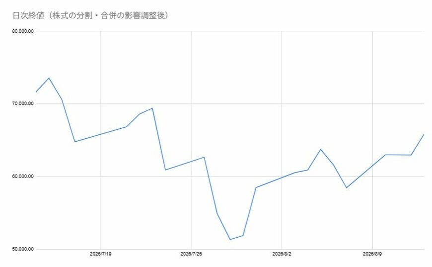 出所:各種資料をもとに筆者作成
