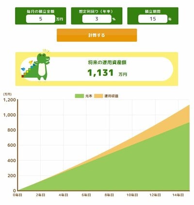 新NISAシミュレーション（月5万積立）