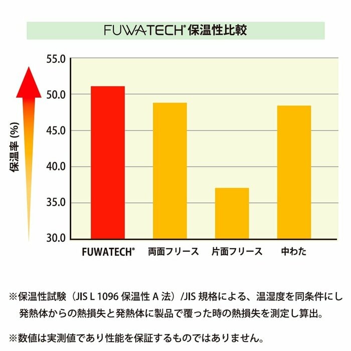 「耐久撥水」機能や冬の嫌なパチパチを軽減する「静電気軽減」機能まで