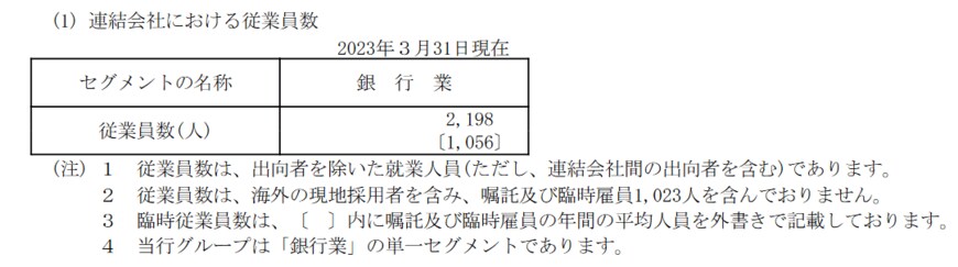 出所：滋賀銀行「有価証券報告書」