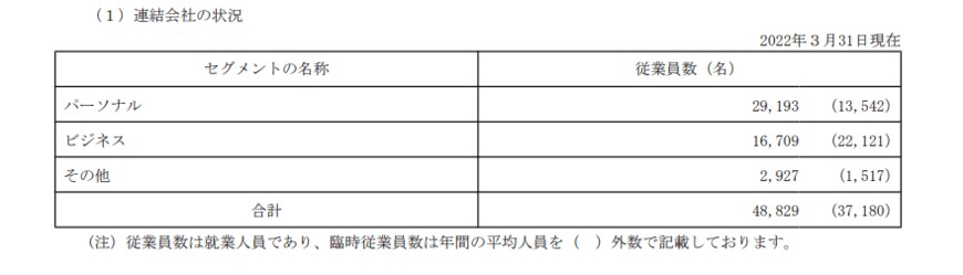 出所：KDDI株式会社「有価証券報告書」