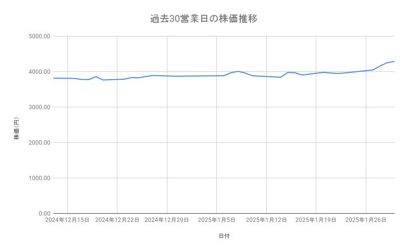 出所：各種資料をもとに筆者作成