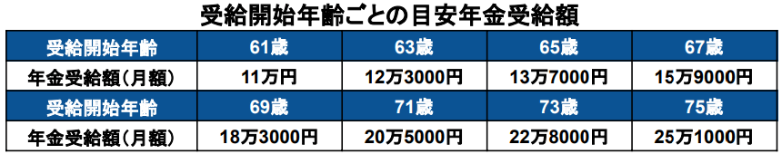 出所：厚生労働省「公的年金シミュレーター」をもとに筆者作成
