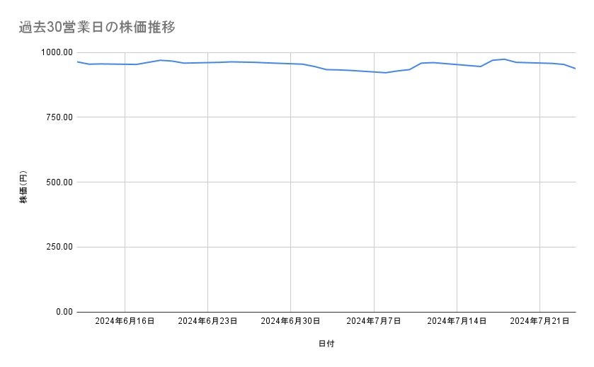 出所：各種資料をもとに筆者作成