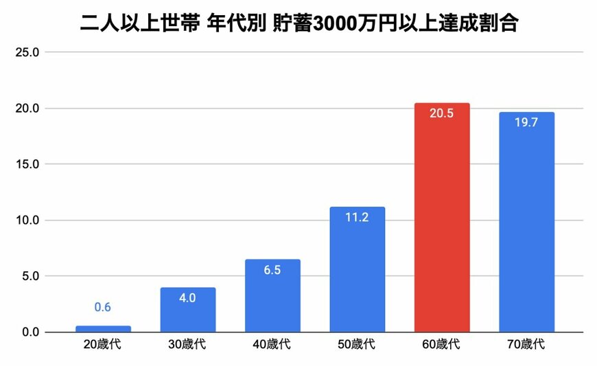 出所：金融広報中央委員会「家計の金融行動に関する世論調査」をもとに筆者作成