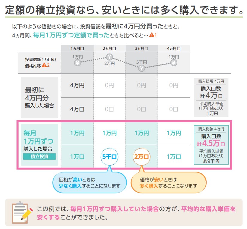 出所：金融庁「つみたてNISA早わかりガイドブック」