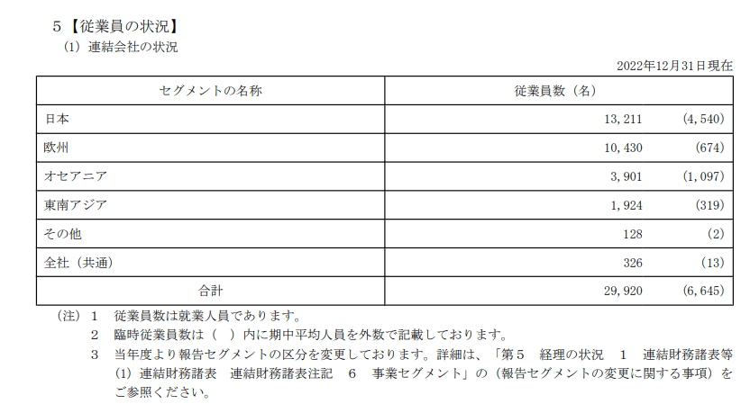 出所：アサヒグループホールディングス株式会社「有価証券報告書」