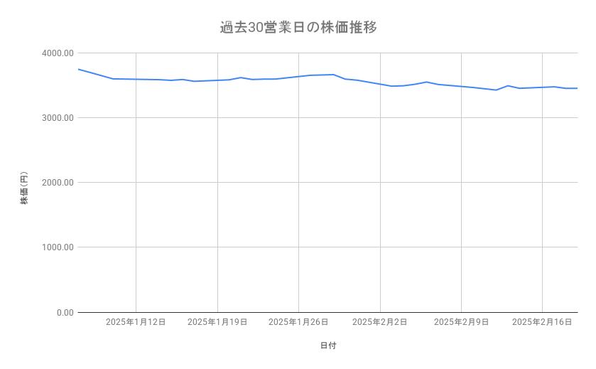 出所：各種資料をもとに筆者作成