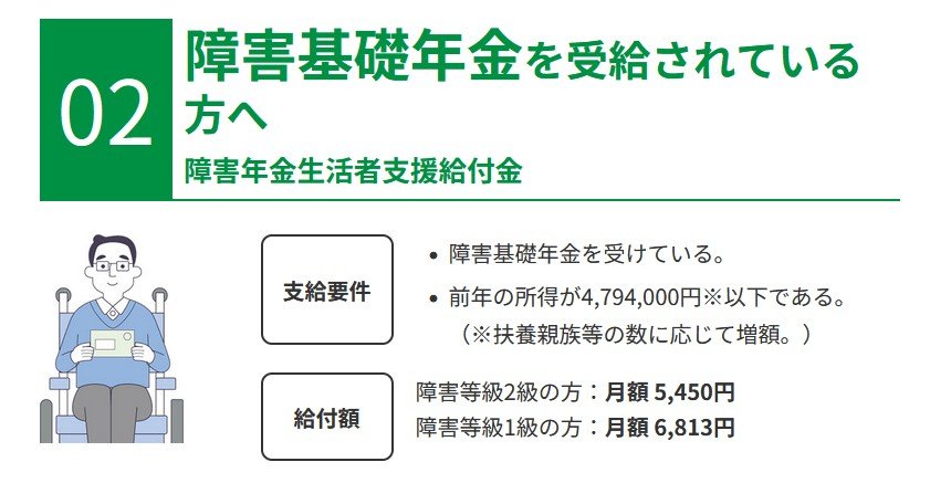 出所：厚生労働省「年金生活者支援給付金制度について」