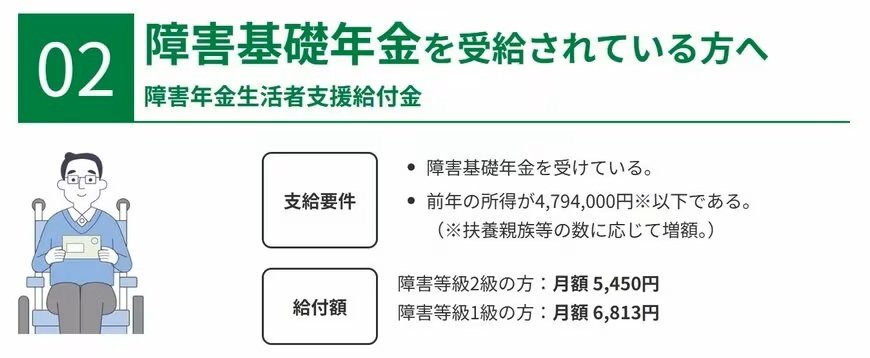 出所：厚生労働省「年金生活者支援給付金制度」
