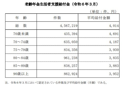 出所:厚生労働省年金局「令和5年度 厚生年金保険・国民年金事業の概況」