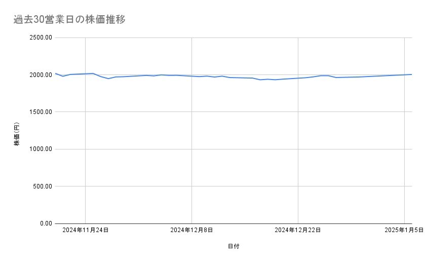 出所：各種資料をもとに筆者作成