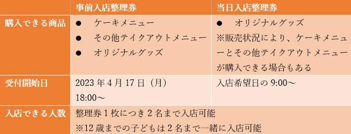 画像出所：筆者作成