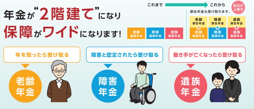 出所：日本年金機構「パート・アルバイトのみなさまへ～あなたの年金が変わる～大切なお知らせ～」