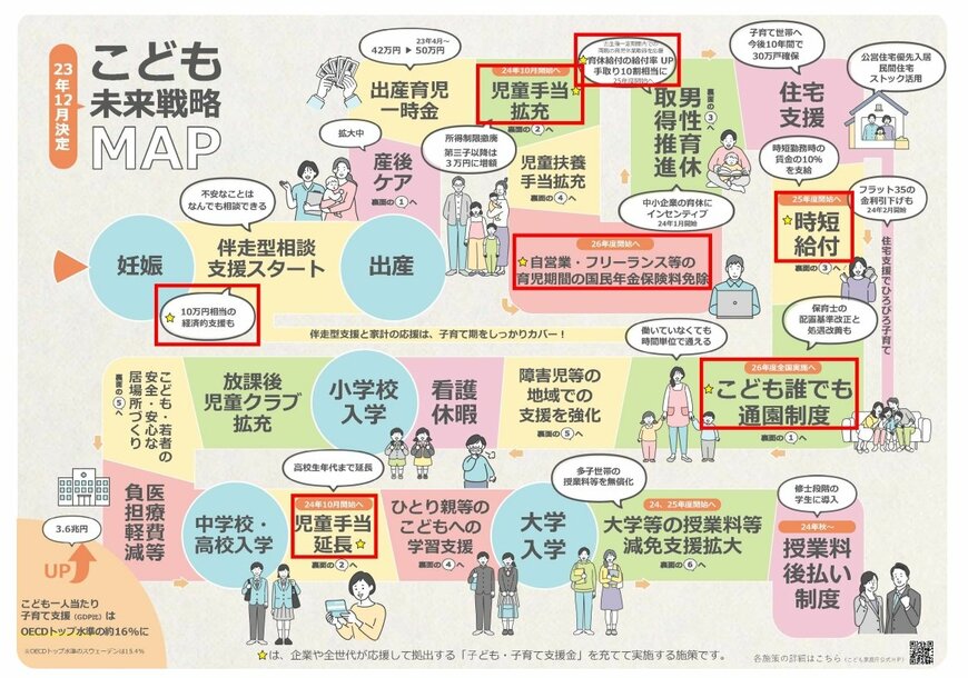 出所：こども家庭庁「子ども・子育て支援金制度について」
